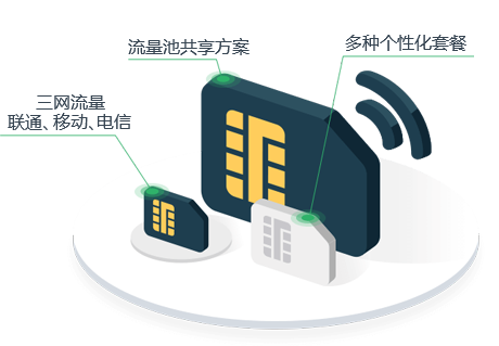 物聯(lián)網(wǎng)卡是什么？什么事物聯(lián)網(wǎng)卡？物聯(lián)網(wǎng)卡的作用有哪些？