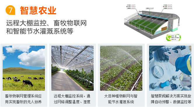 蕪湖物聯(lián)網(wǎng)卡應(yīng)用之智慧農(nóng)業(yè)