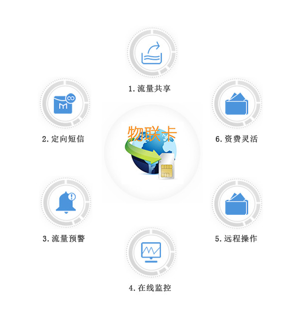 物聯(lián)卡、物聯(lián)網(wǎng)卡應(yīng)用案例分割線(xiàn)